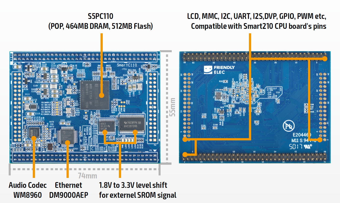 NanoPi Smart C110 CPU Board (Mini210S - Mini6410 Equivalent) - MOQ 200