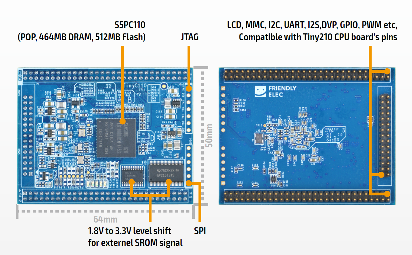 NanoPi Tiny C110 CPU Board (Mini210S - Mini6410 Equivalent) - MOQ 200