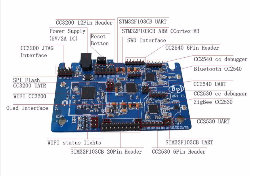 BananaPi BPI-G1