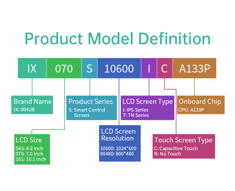 4.3" inch A133P IPS All in One HMI Android Panel PC OpenHUB IPS Open Frame Series