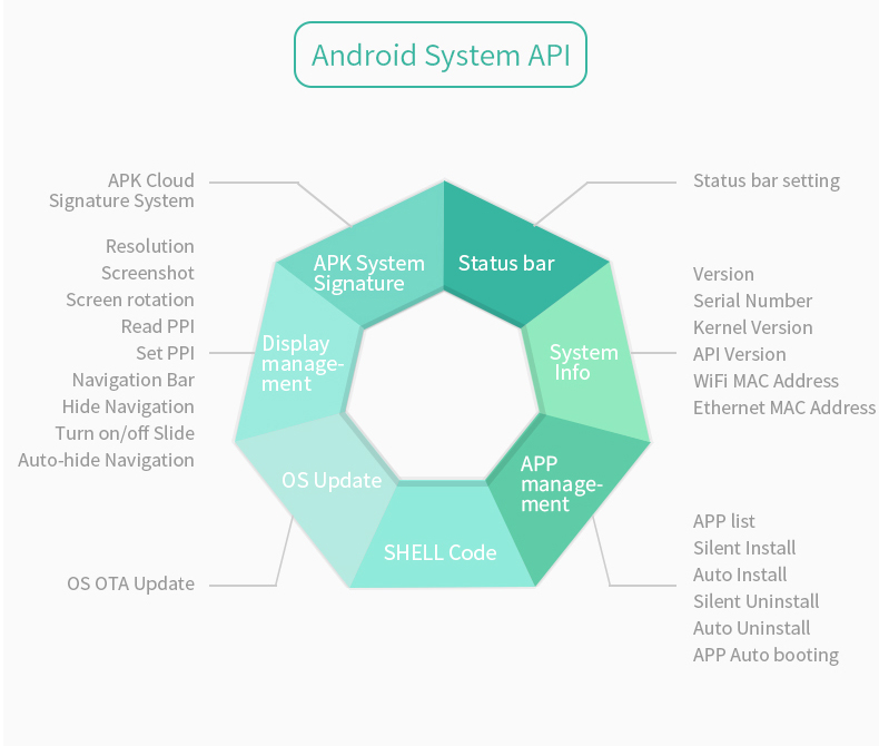 4.3" inch A133P IPS All in One HMI Android Panel PC OpenHUB IPS Open Frame Series
