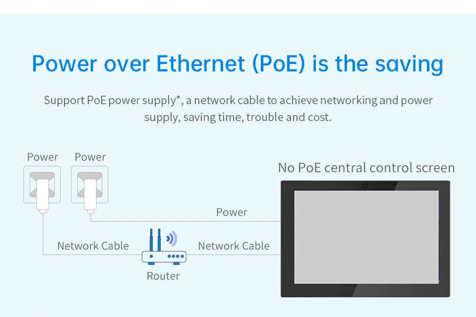 7" inch A133P 2x INT SPK All in One HMI Android Panel PC, ControlHUB Series, IPS, ABS Frame