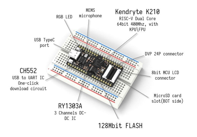 Sipeed Maix I Maix Bit Board