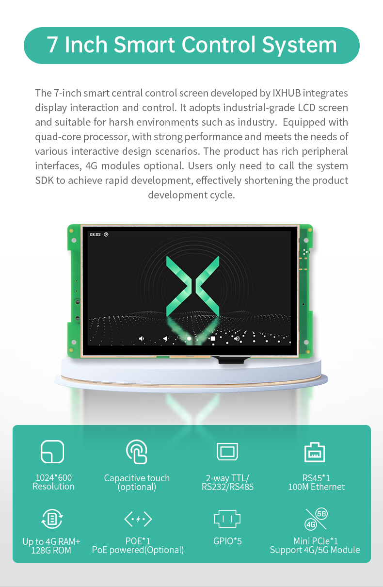 7" inch A133P IPS All in One HMI Android Panel PC OpenHUB IPS Open Frame Series