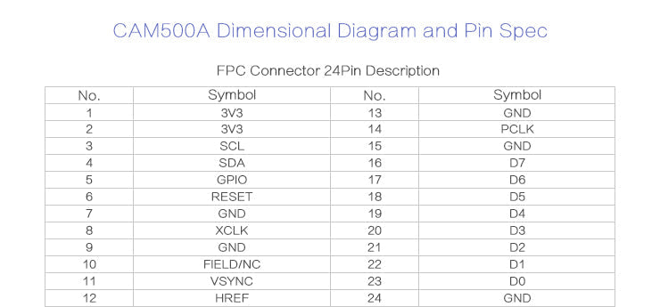 CAM500A - 5MP 1080p Camera Module with OV5640 Chip
