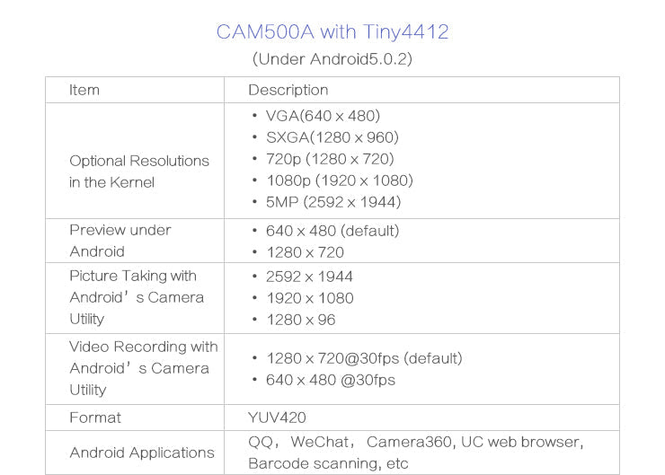 CAM500A - 5MP 1080p Camera Module with OV5640 Chip