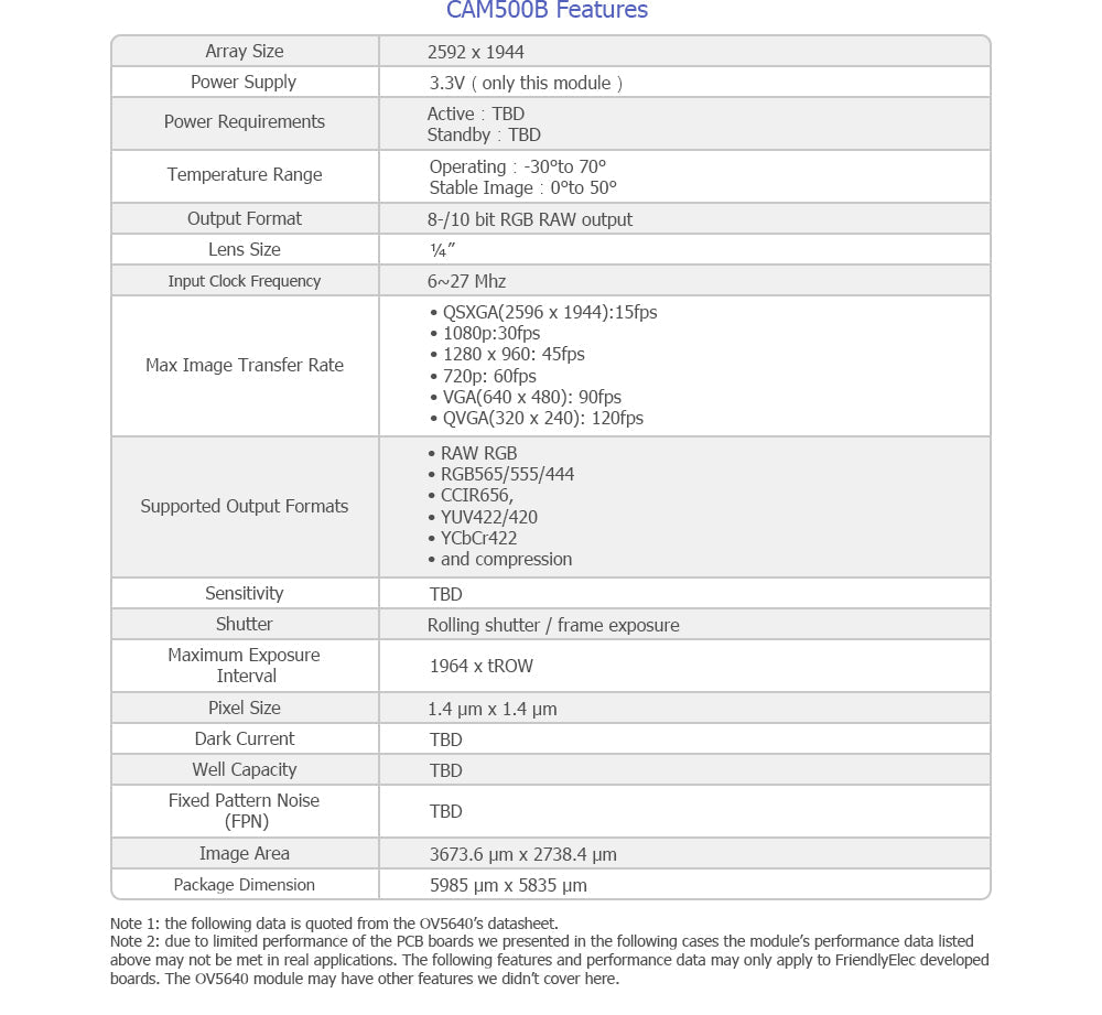 CAM500B - 5MP 1080p Camera Module with OV5640 Chip