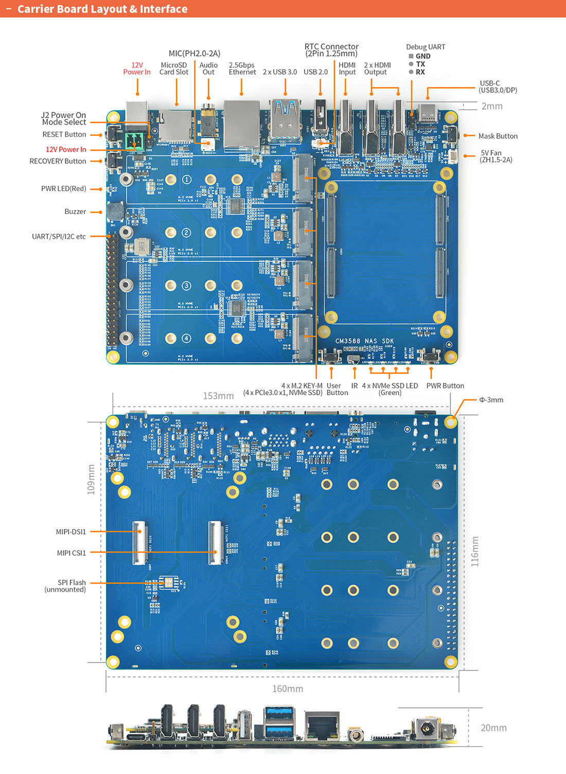 Friendly Elec NanoPi CM3588 Plus CPU Board Only