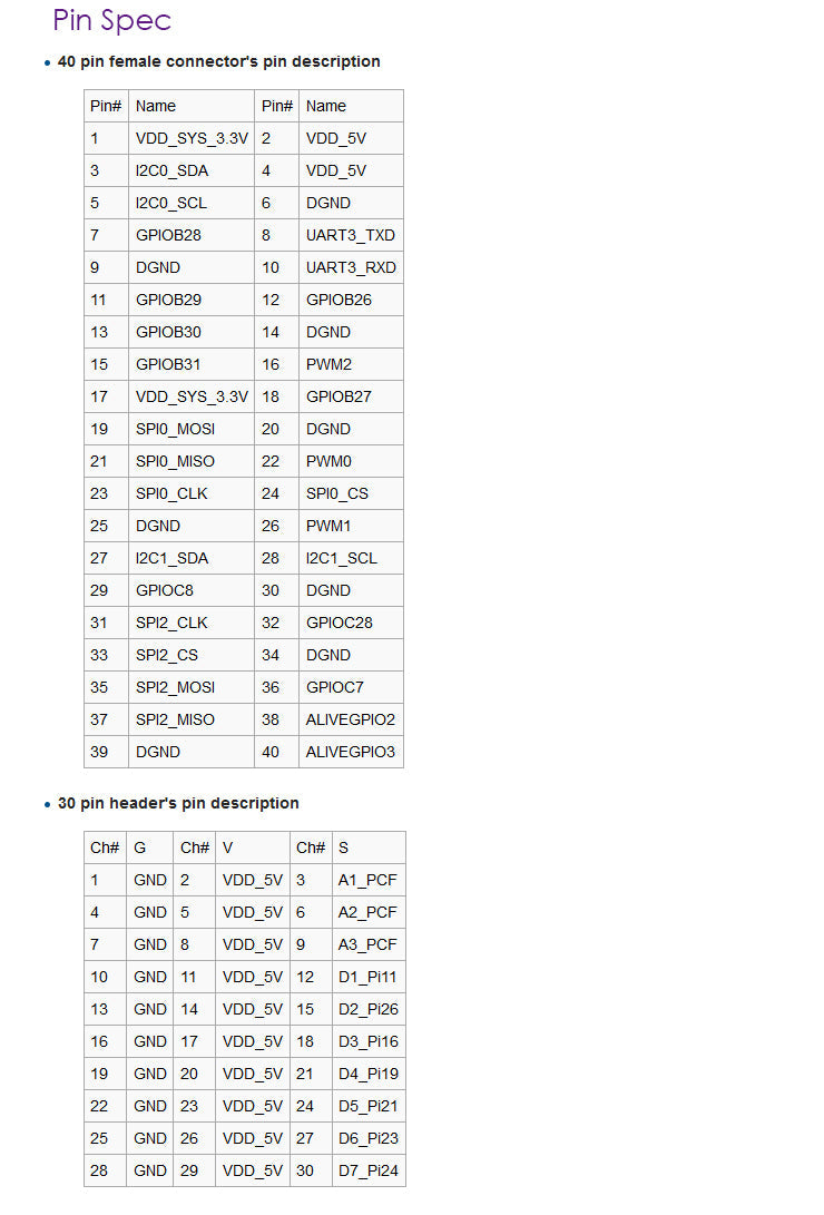 Compact Kit B-Schweizer Messer II