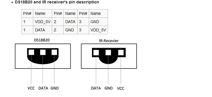 Compact Kit B-Schweizer Messer II