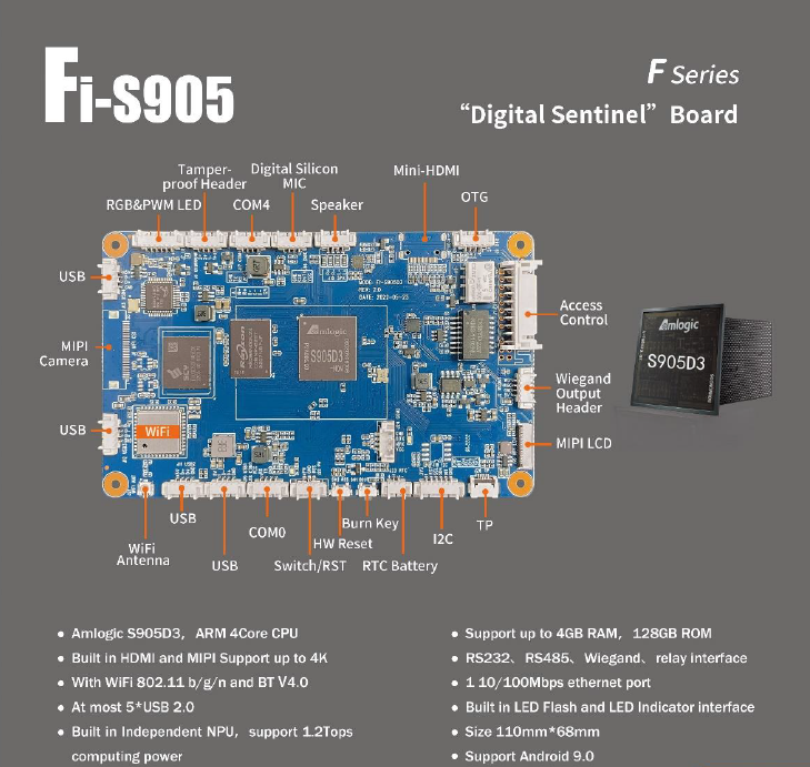 LIONTRON Fi-S905D3 Digital Sentinel Motherboard