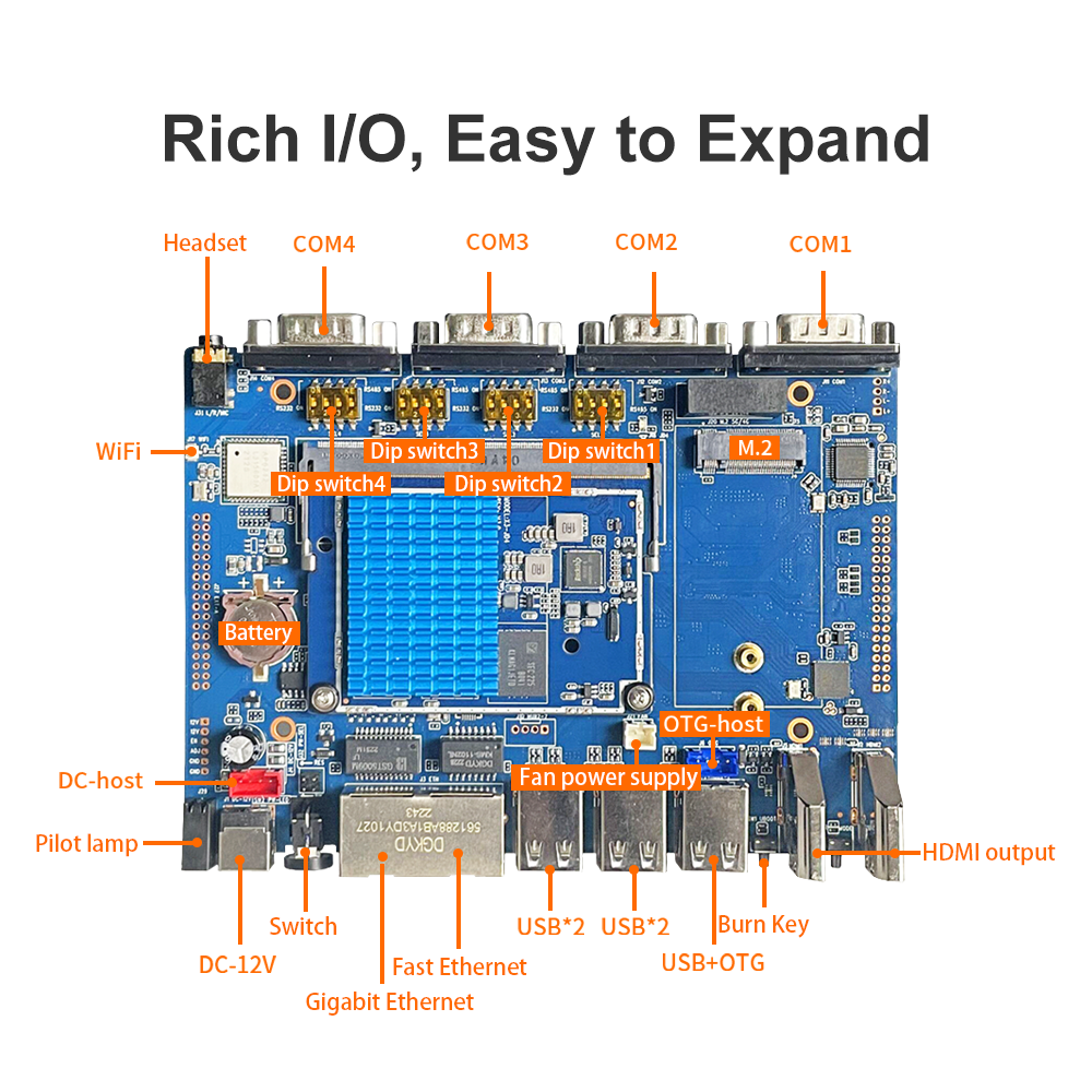 LIONTRON GW-3288 IoT Gateway Motherboard