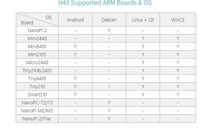 Friendly Elec H43 4.3inch Resistive Touch Screen LCD 480x272