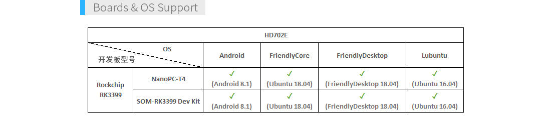 7inch eDP LCD Display with Cap-Touch (HD702E)