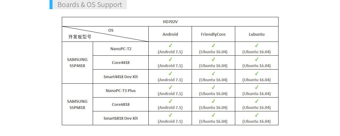 Friendly Elec HD702V 7inch LVDS Cap-Touch HD Display