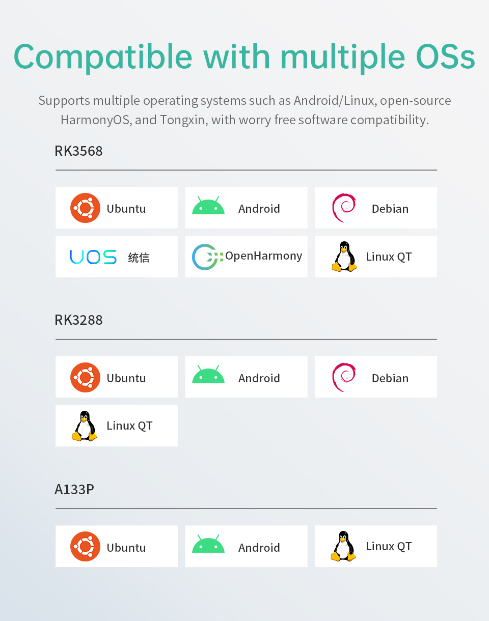 10.1" inch RK3288 All in One HMI Android Panel PC, ControlHUB Series, IPS, AL Frame