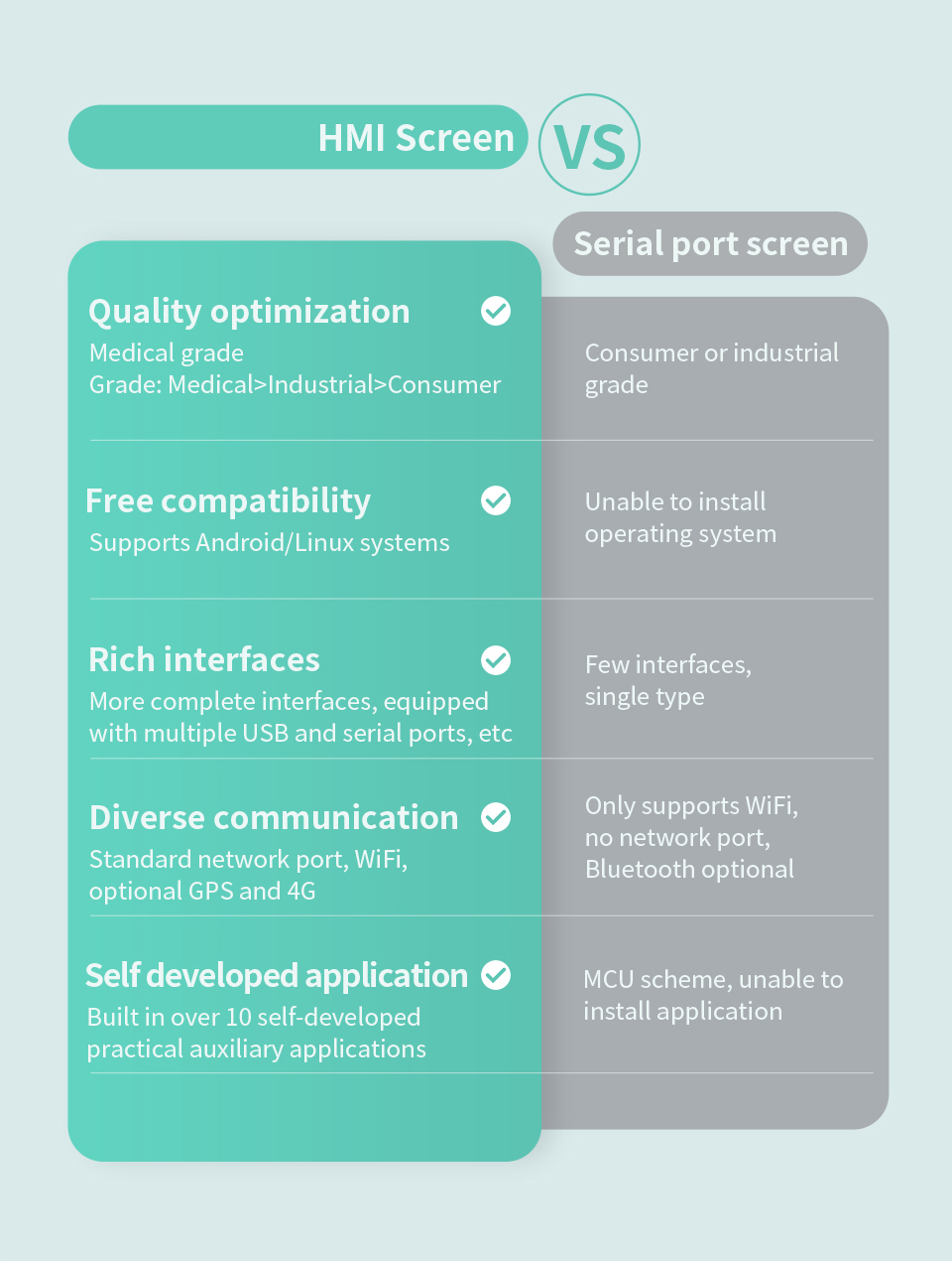 10.1" inch RK3568 All in One HMI Android Panel PC, ControlHUB Series, IPS, AL Frame