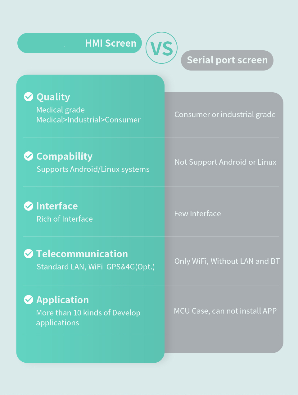 10.1" inch RK3568 All in One HMI Android Panel PC, ControlHUB Series, IPS, ABS Frame