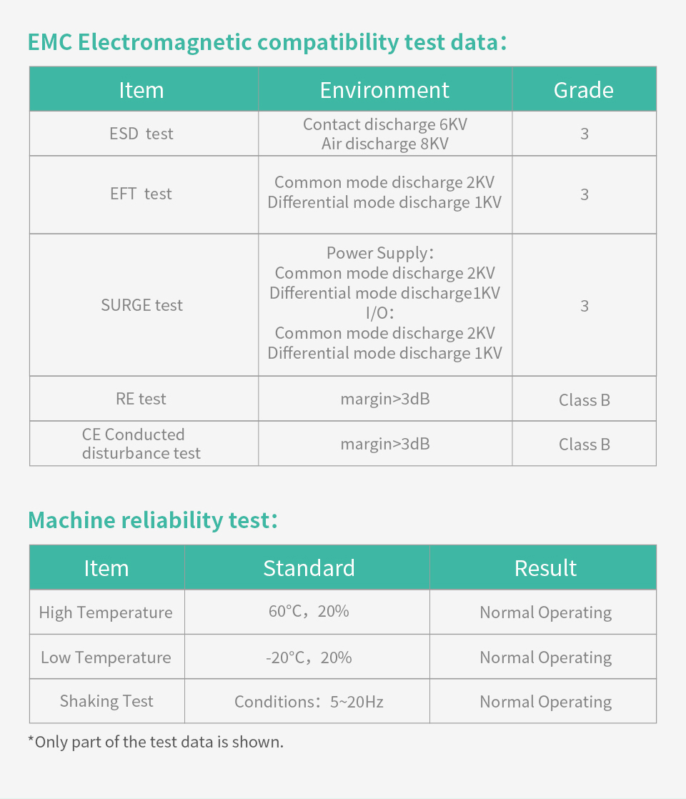 7" inch A133P All in One HMI Android Panel PC, ControlHUB Series, IPS, ABS Frame