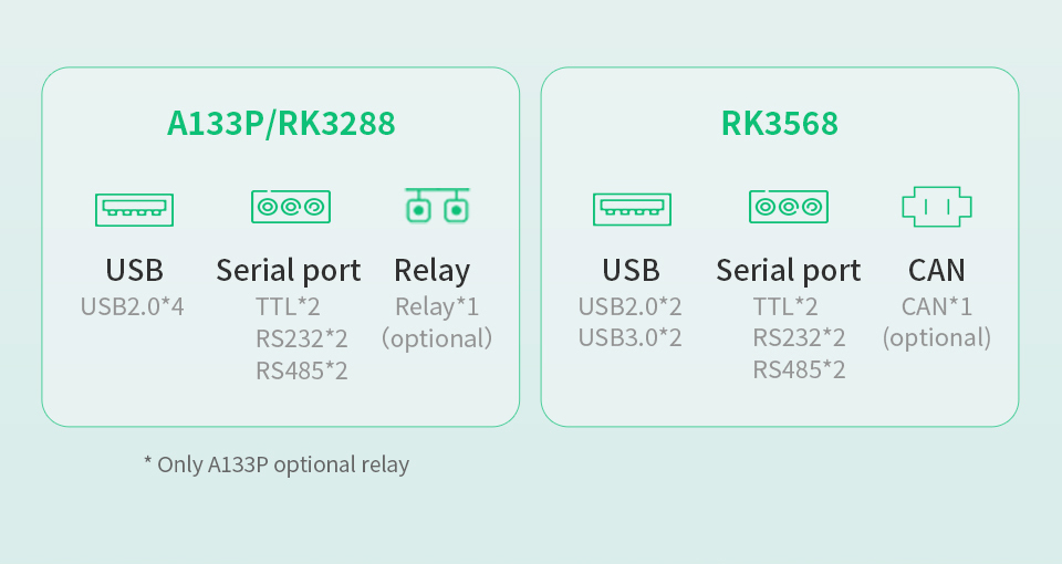 10.1" inch RK3568 All in One HMI Android Panel PC, ControlHUB Series, IPS, ABS Frame
