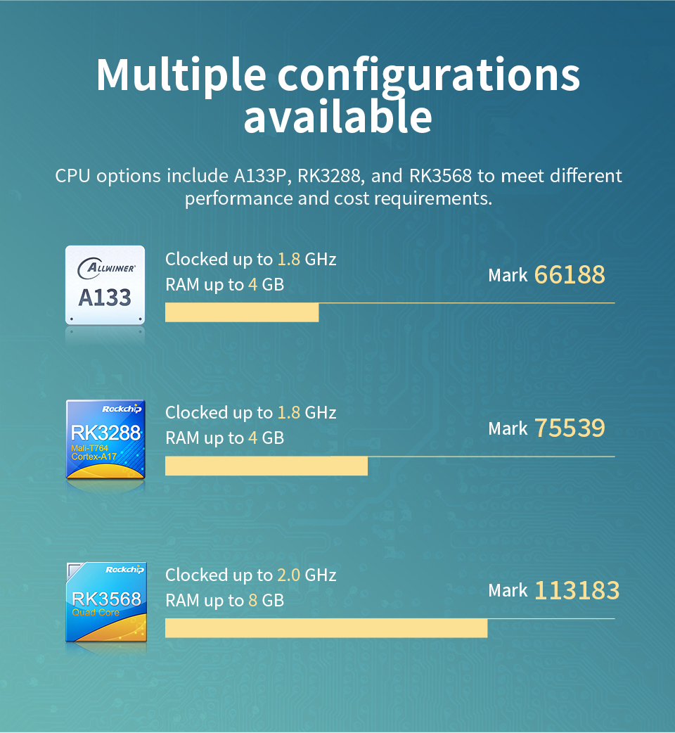 7" inch RK3288 All in One HMI Android Panel PC, ControlHUB Series, IPS, ABS Frame