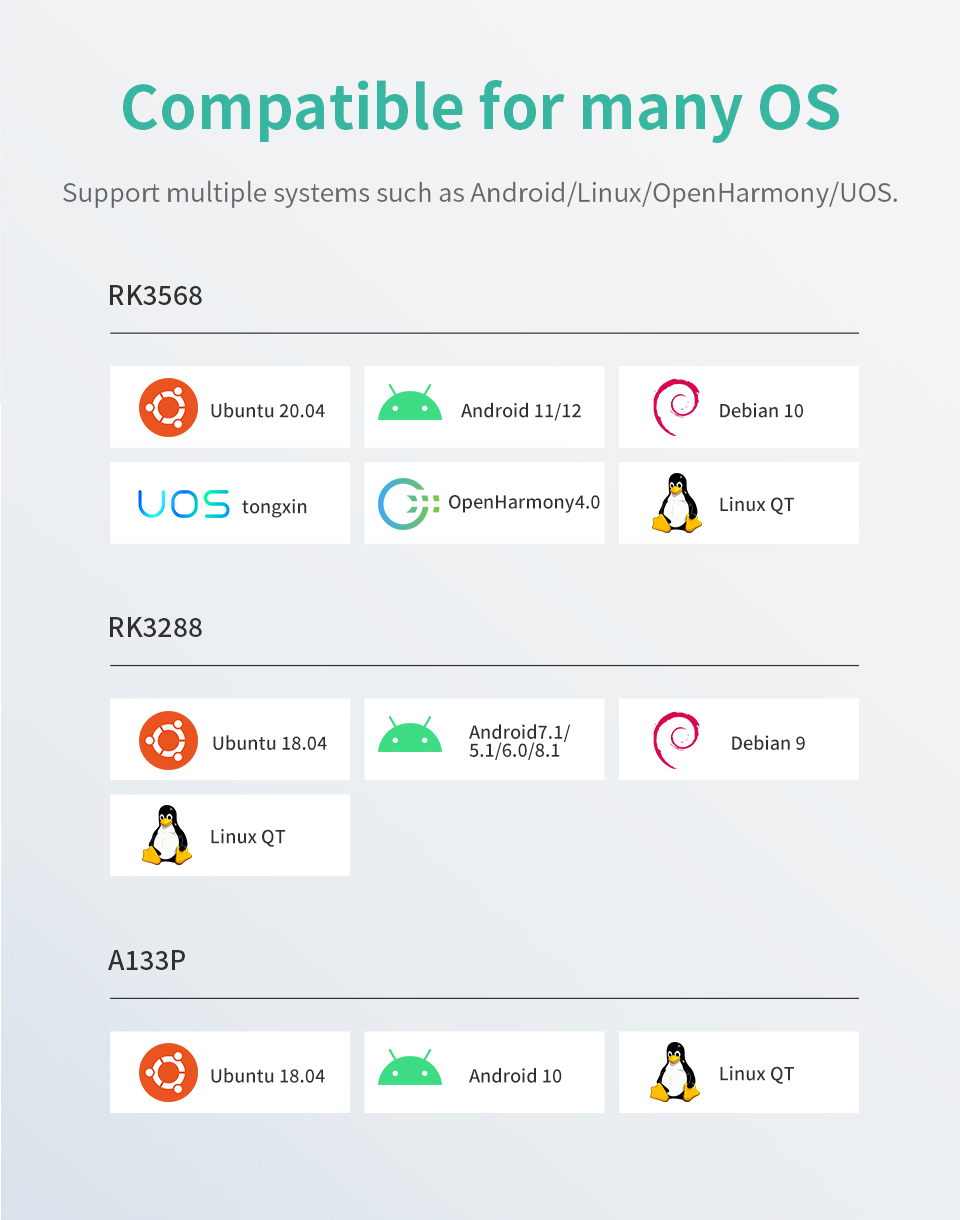 10.1" inch RK3288 All in One HMI Android Panel PC, ControlHUB Series, IPS, ABS Frame