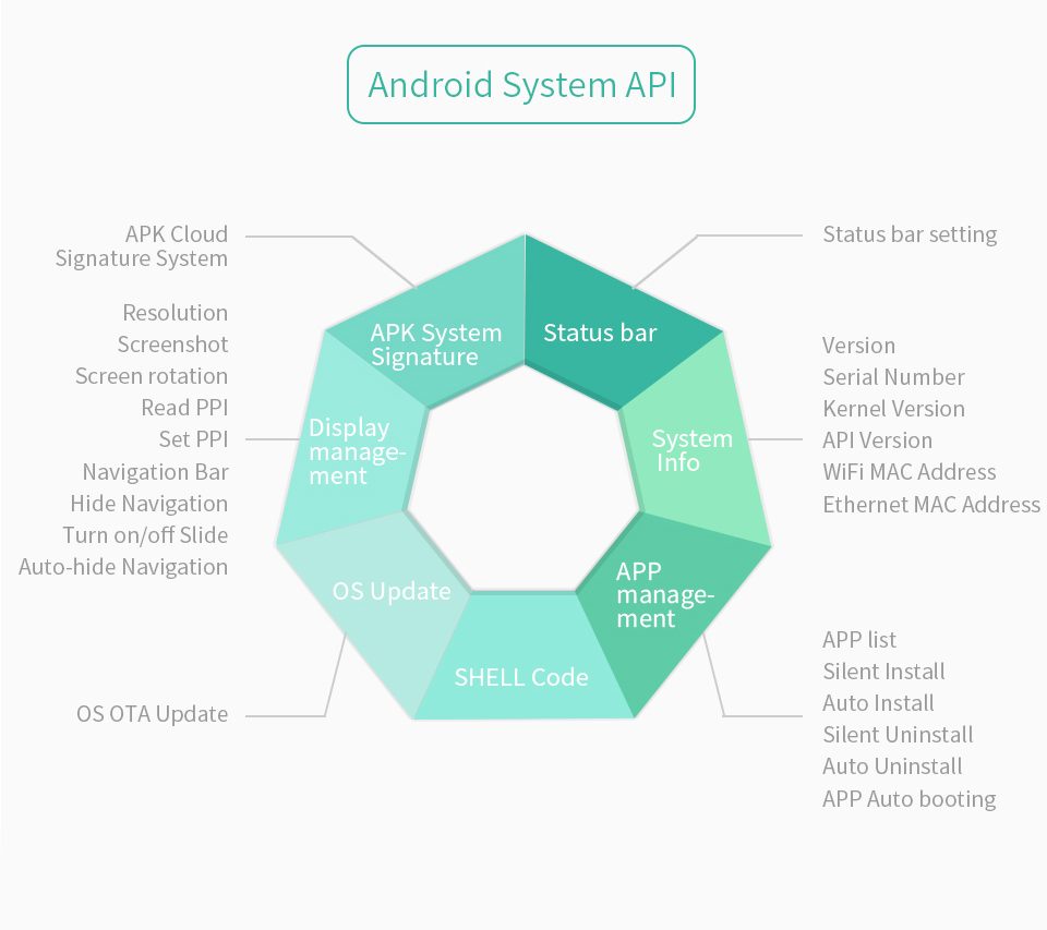 10.1" inch RK3568 All in One HMI Android Panel PC, ControlHUB Series, IPS, ABS Frame