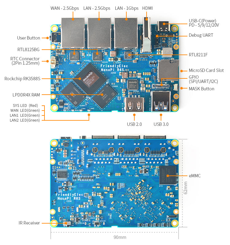 Friendly Elec NanoPi R6S SPECS