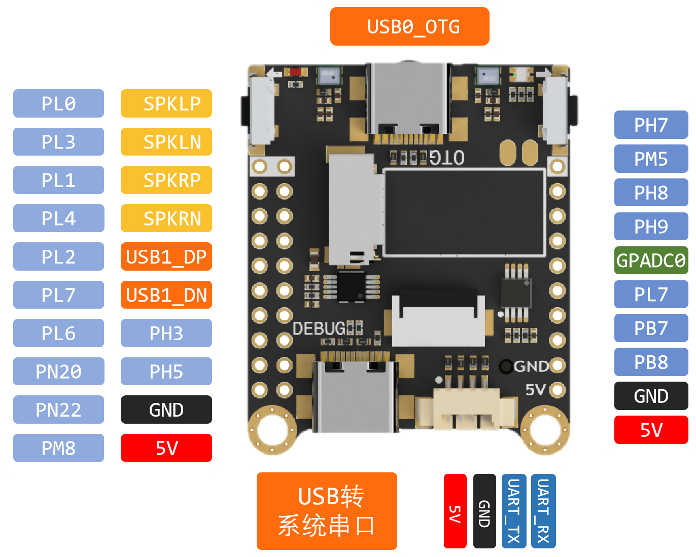 Sipeed Maix II MaixSense