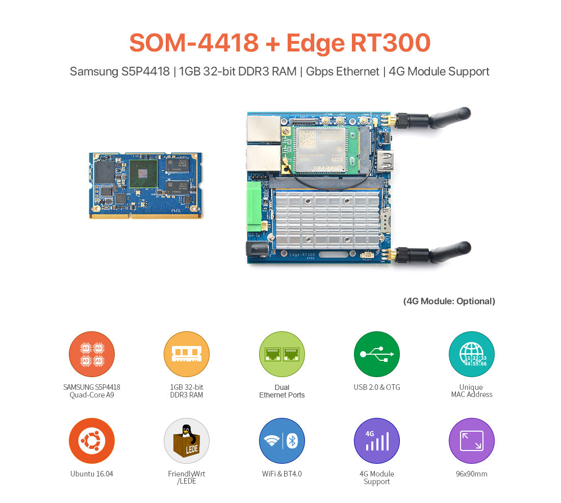 Friendly Elec SOM-4418 + Edge-RT300 Board