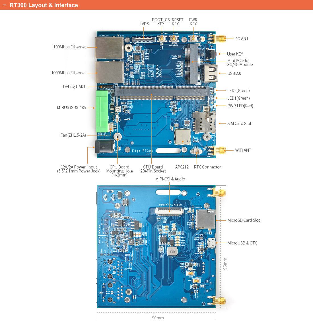 Friendly Elec SOM-4418 + Edge-RT300 Board