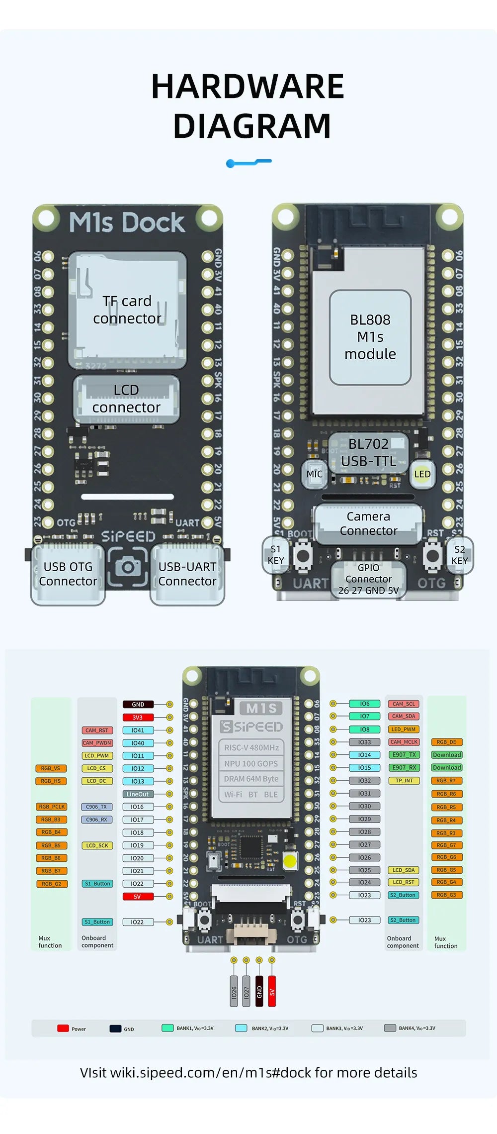 Sipeed Maix I M1S Board 