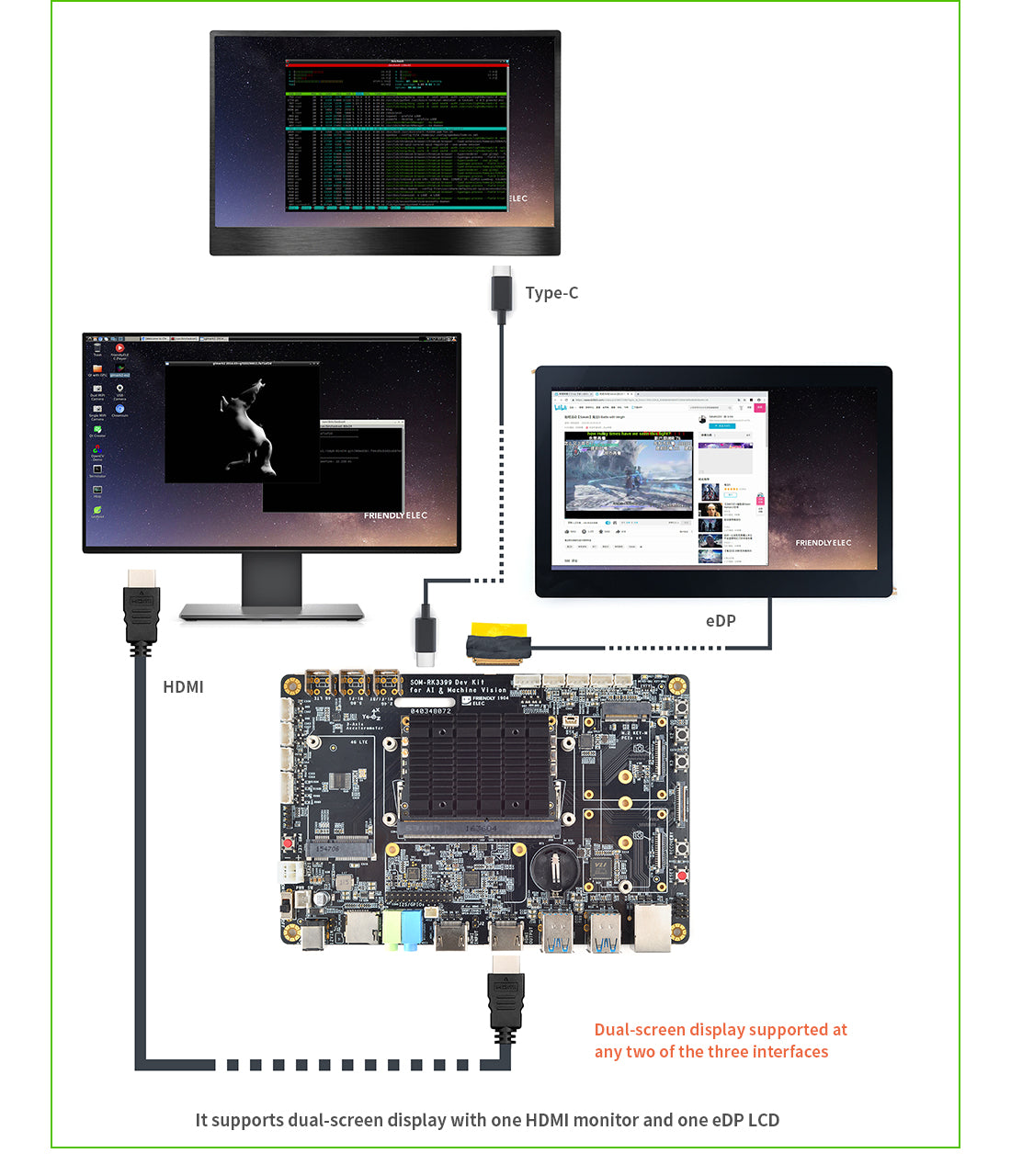 Friendly Elec SOM-RK3399V2 Dev Kit