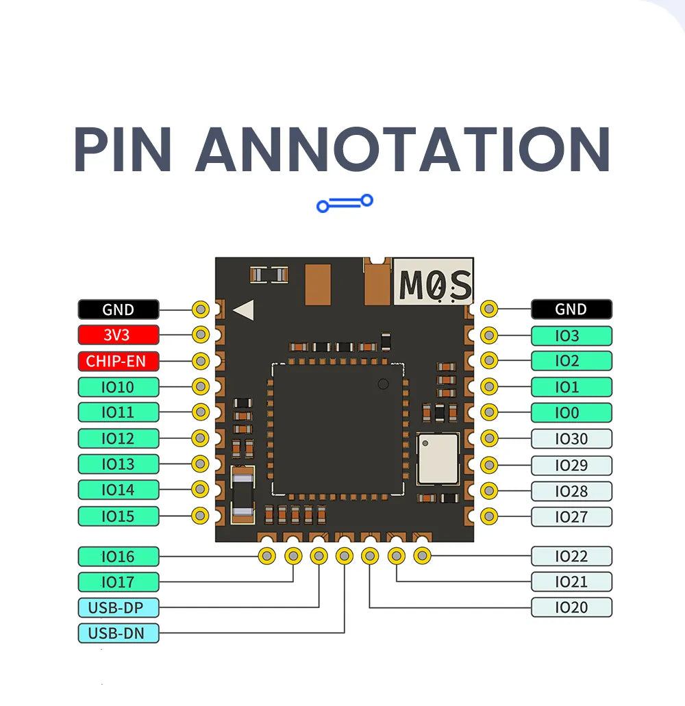 Sipeed Maix Zero M0 Sense Module & Dock BL616
