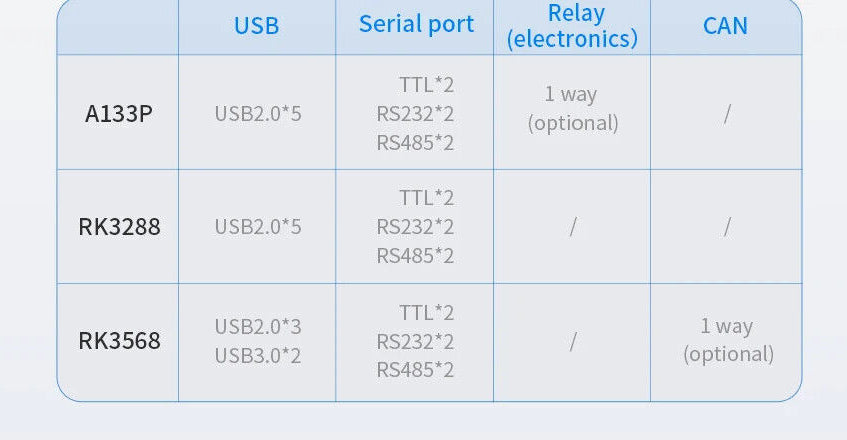 7" inch A133P 2x INT SPK All in One HMI Android Panel PC, ControlHUB Series, IPS, ABS Frame