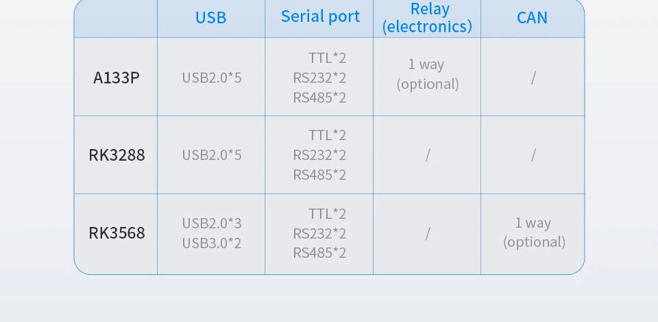 10.1" inch RK3568 2x INT SPK All in One HMI Android Panel PC, ControlHUB Series, IPS, ABS Frame