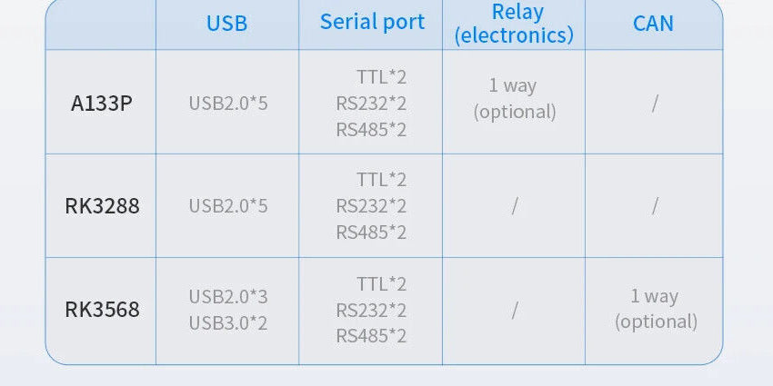 10.1" inch RK3288 2x INT SPK All in One HMI Android Panel PC, ControlHUB Series, IPS, ABS Frame
