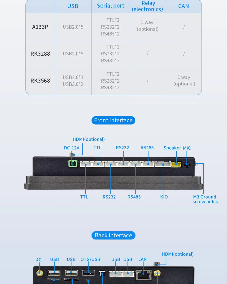 7" inch RK3288 2x INT SPK All in One HMI Android Panel PC, ControlHUB Series, IPS, ABS Frame