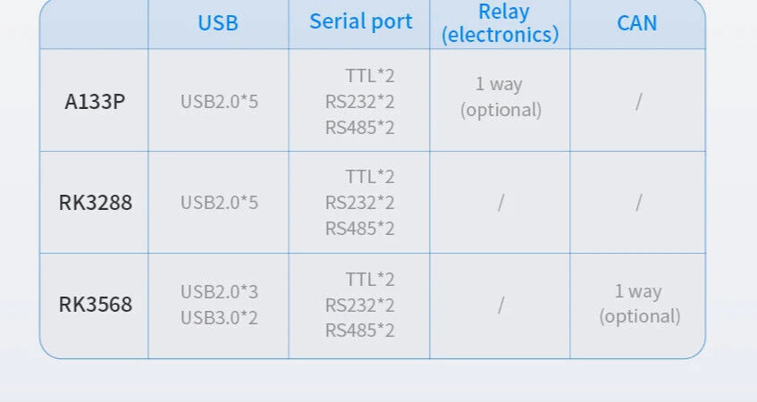 7" inch RK3568 2x INT SPK All in One HMI Android Panel PC, ControlHUB Series, IPS, ABS Frame