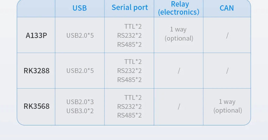 10.1" inch A133P 2x INT SPK All in One HMI Android Panel PC, ControlHUB Series, IPS, ABS Frame