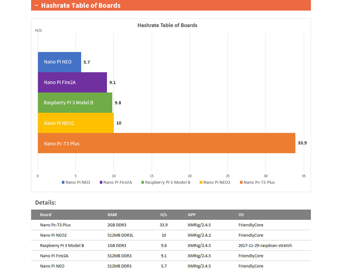 Friendly Elec NanoPC-T3 Plus Single Board Computer