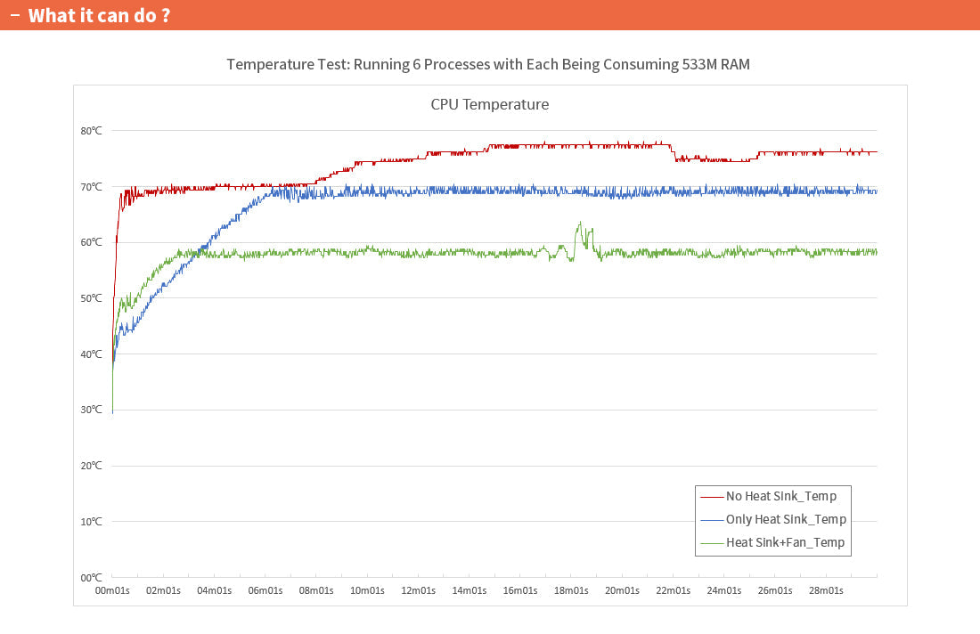 Cooling Set for NanoPC-T4