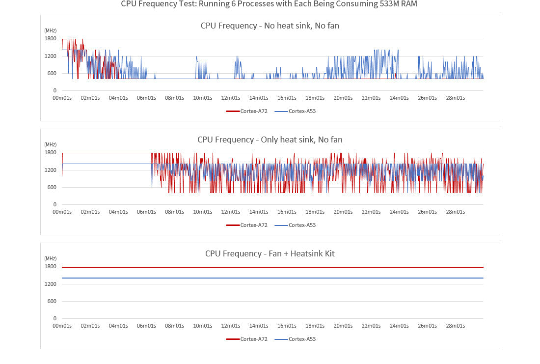 Cooling Set for NanoPC-T4