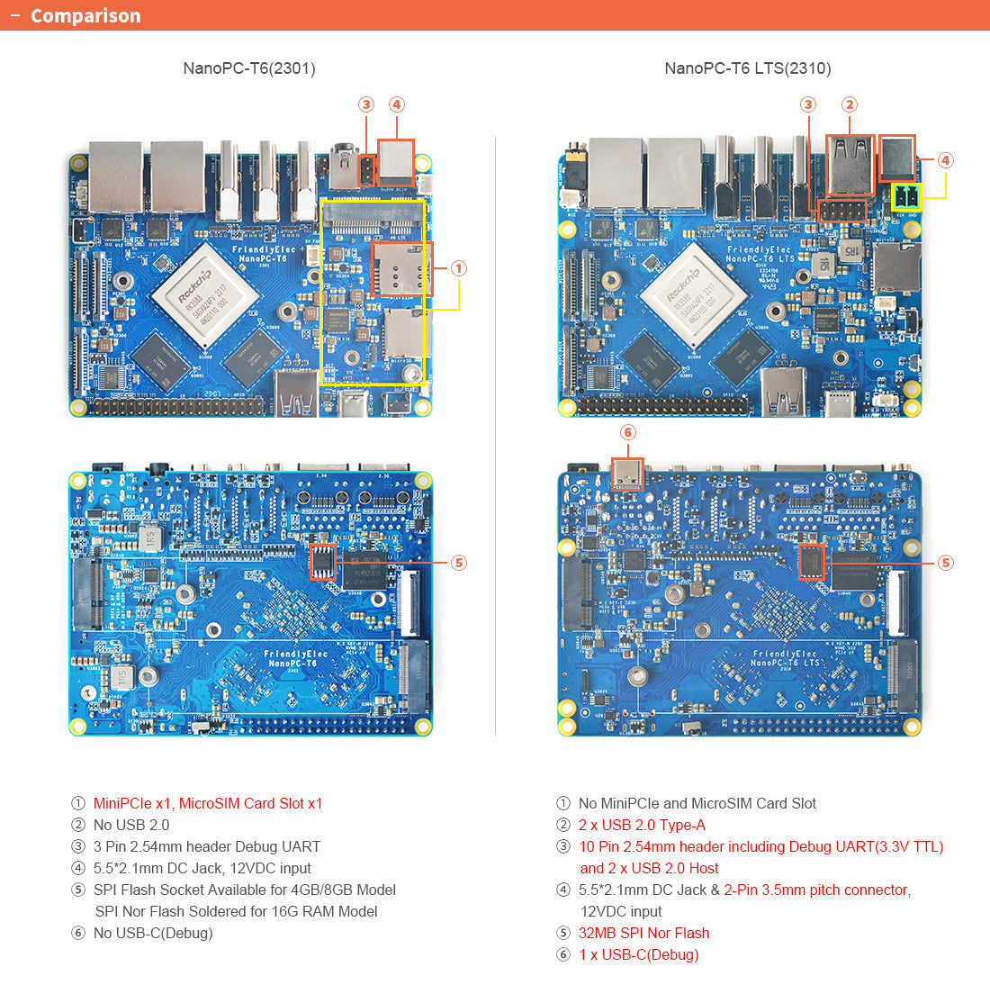 Friendly Elec NanoPC-T6 LTS Single Board Computer