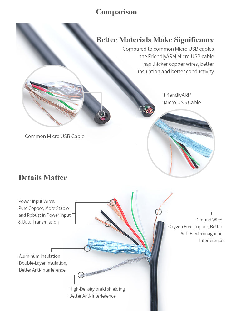 Hi-quality MicroUSB Cable