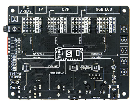 Sipeed Tang Primer 20K GOWIN GW2A FPGA Development Board