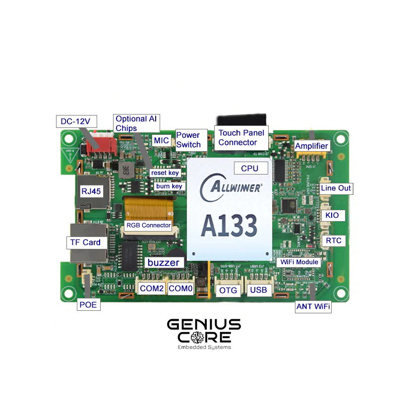 4.3" inch A133P IPS All in One HMI Android Panel PC OpenHUB IPS Open Frame Series