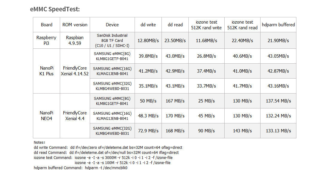 16GB eMMC 5.1 Module for NanoPi (Copy)