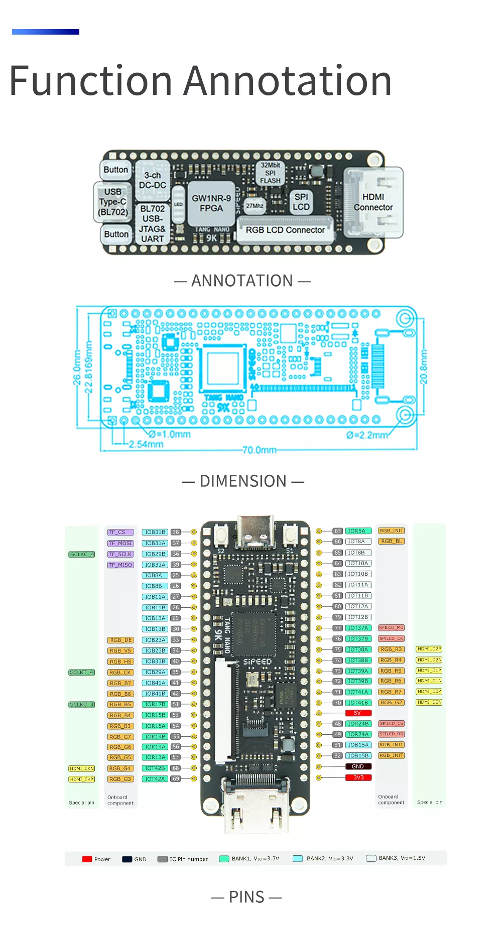 Sipeed Tang Nano 9K Board