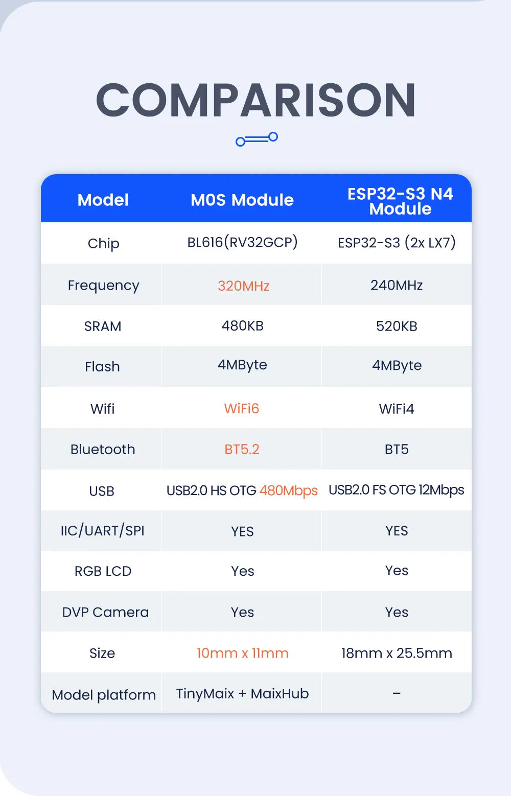 Sipeed Maix Zero M0 Sense Module